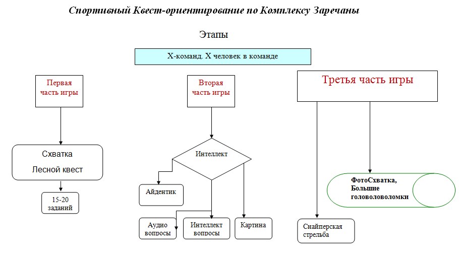 Квест-игры